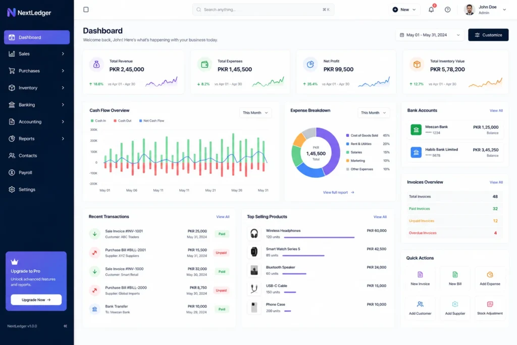NextLedger cloud accounting dashboard showing sales, expenses, net profit, inventory value, cash flow, bank accounts, invoices, and recent transactions.